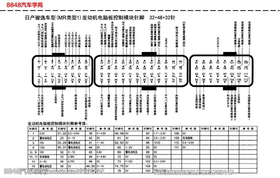 日产俊逸车型（MR类型1）发动机电脑板针脚32+48+32针